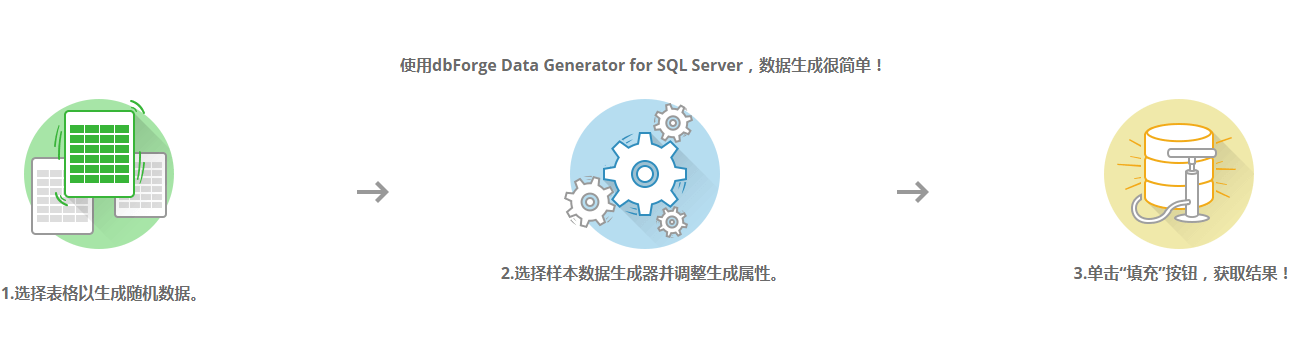 dbForge Data Generator for SQL Server新品上線，帶你玩轉數(shù)據(jù)生成器！