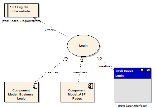UML軟件開發(fā)與建模工具Enterprise Architect教程 ：用例模型