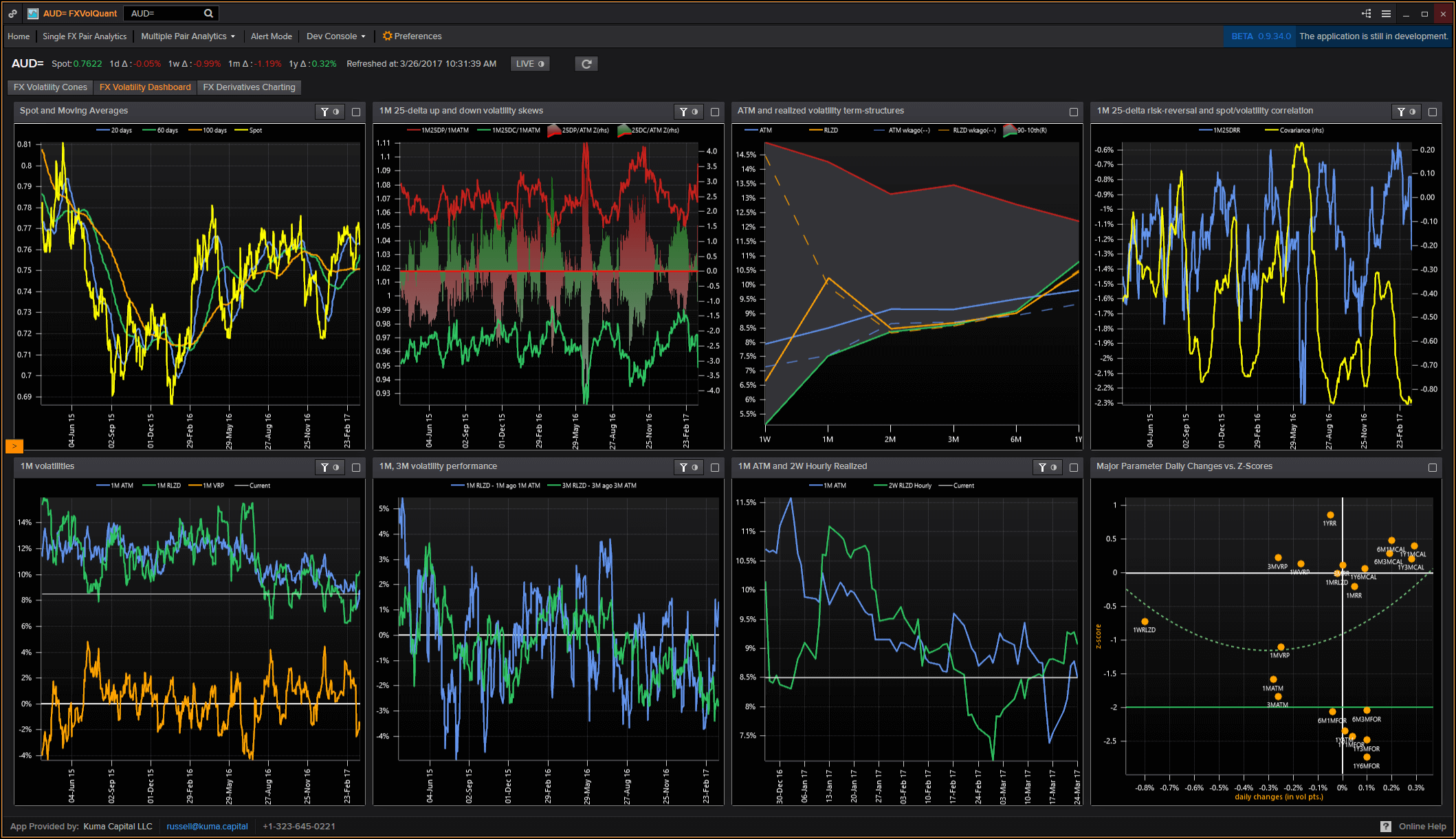 LightningChart.NET案例研究（三）：Kuma Capital的FXVolQuant平臺(tái)