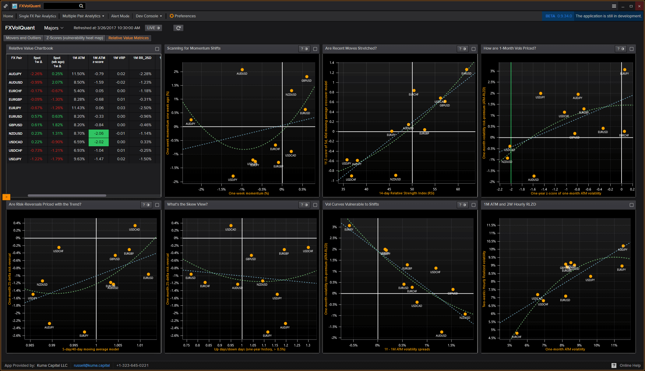 LightningChart.NET案例研究（三）：Kuma Capital的FXVolQuant平臺(tái)