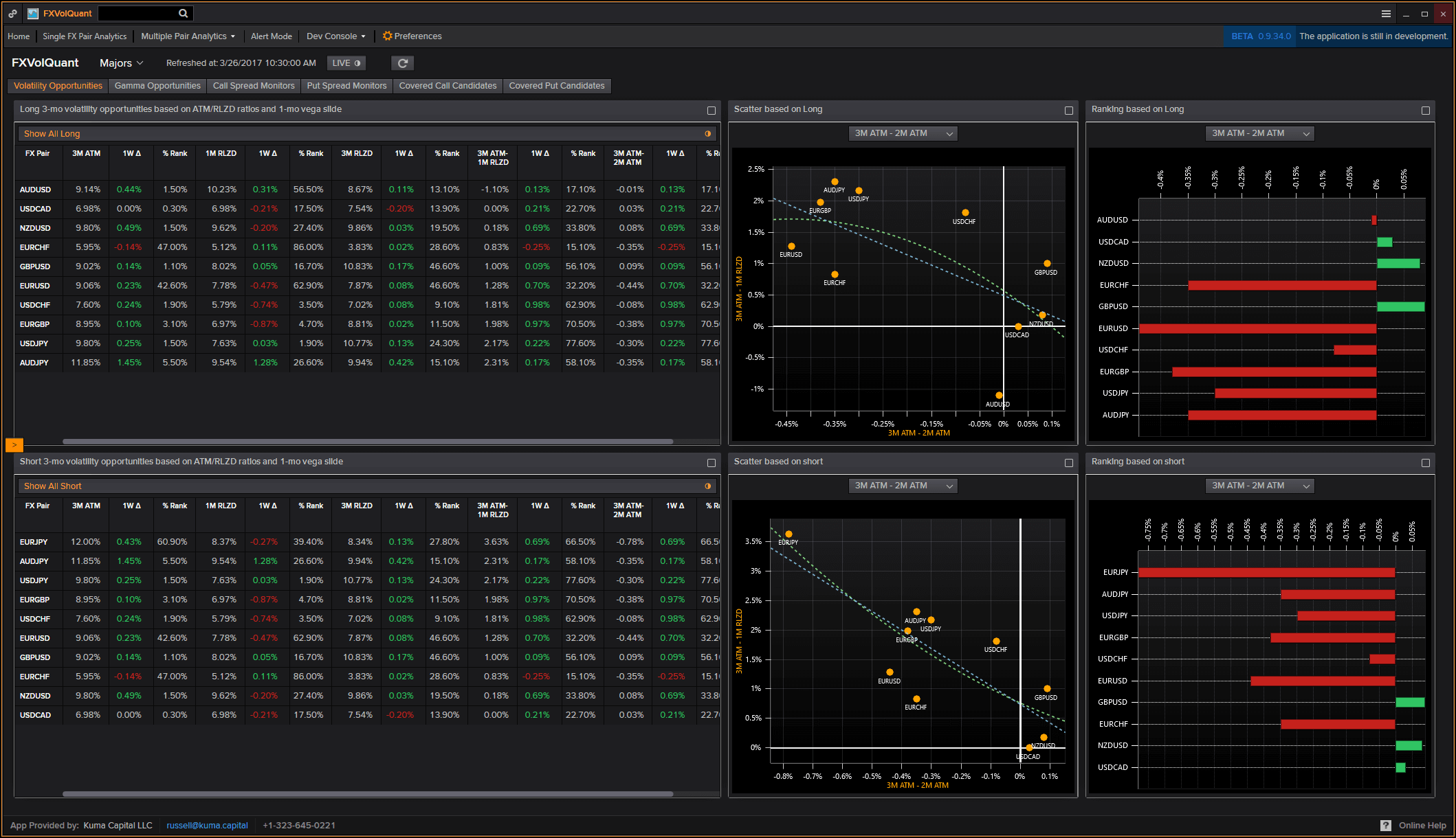 LightningChart.NET案例研究（三）：Kuma Capital的FXVolQuant平臺(tái)