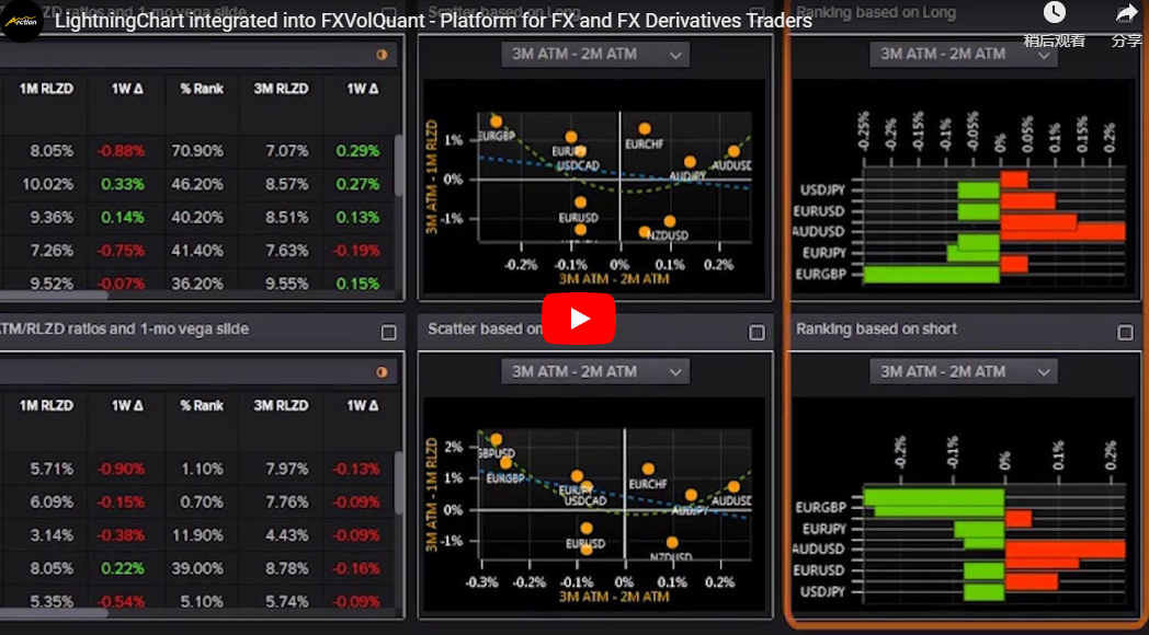 LightningChart.NET案例研究（三）：Kuma Capital的FXVolQuant平臺(tái)