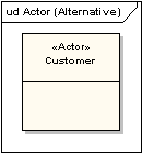UML軟件開發與建模工具Enterprise Architect教程：UML 2教程-用例圖