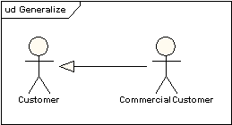 UML軟件開發與建模工具Enterprise Architect教程：UML 2教程-用例圖