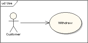 UML軟件開發與建模工具Enterprise Architect教程：UML 2教程-用例圖