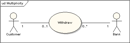 UML軟件開發與建模工具Enterprise Architect教程：UML 2教程-用例圖