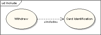 UML軟件開發與建模工具Enterprise Architect教程：UML 2教程-用例圖