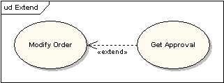 UML軟件開發與建模工具Enterprise Architect教程：UML 2教程-用例圖