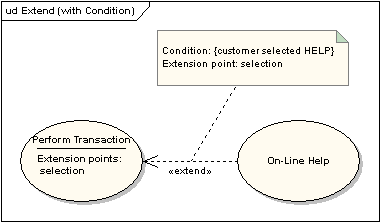 UML軟件開發與建模工具Enterprise Architect教程：UML 2教程-用例圖