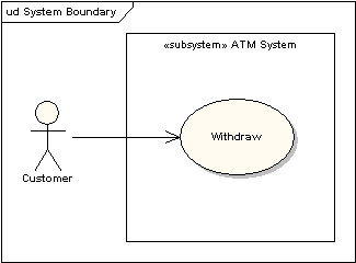UML軟件開發與建模工具Enterprise Architect教程：UML 2教程-用例圖