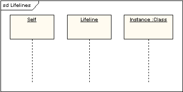 UML軟件開發(fā)與建模工具Enterprise Architect教程：UML 2教程-序列圖