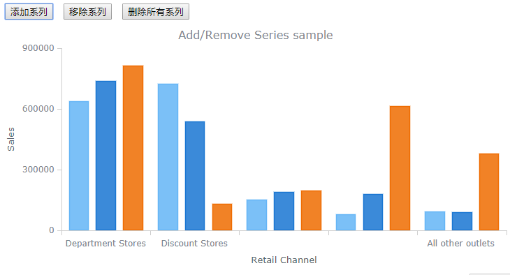 跨平臺(tái)圖表控件AnyChart快速入門教程（十一）：系列數(shù)據(jù)