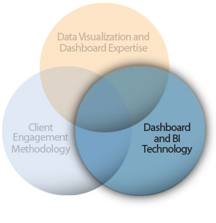 DundasDashboard,商業智能儀表盤,.NET,儀表盤,dundas,控件,數據可視化
