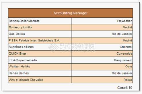 如何在Stimulsoft Report.NET中創建多組的報表