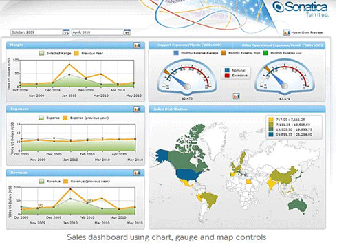 Dundas DashBoard高級培訓(xùn)