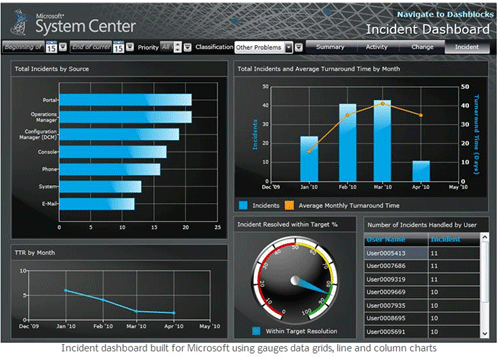 Dundas DashBoard高級培訓(xùn)