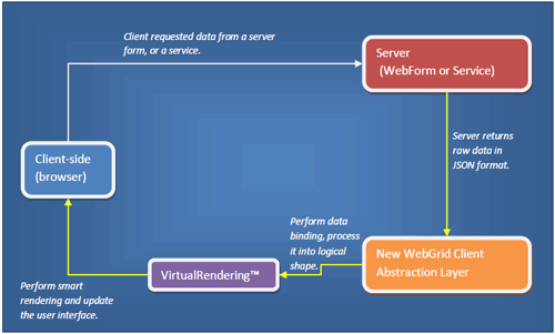WebGrid,網(wǎng)格,表格,客戶端綁定,WebGrid Enterprise
