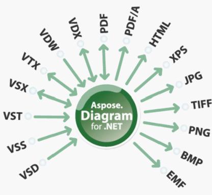 Aspose.Diagram是一個(gè)關(guān)于Microsoft Visio文件使用的類庫